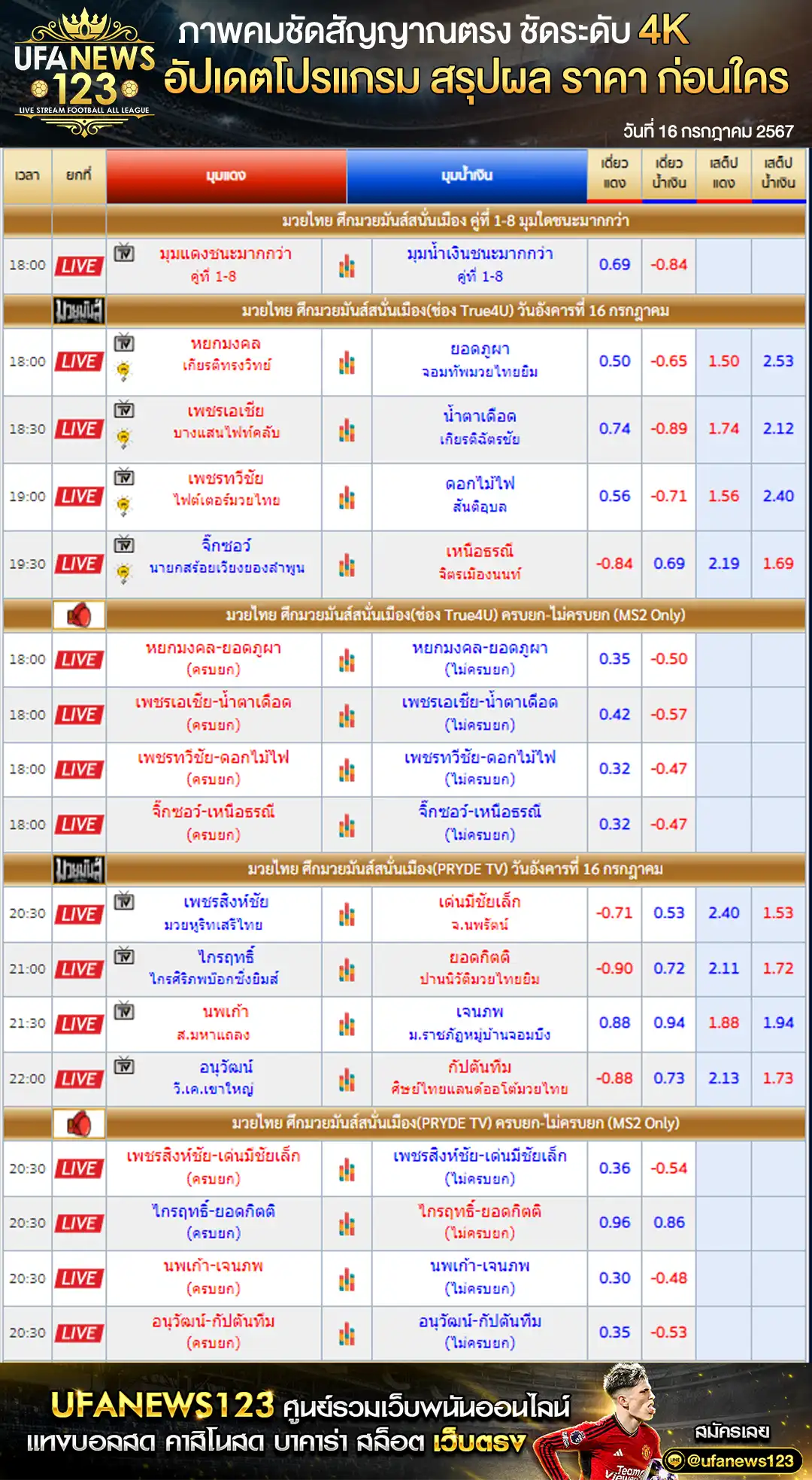 ราคามวย มวยมันส์สนั่นเมือง เริ่ม 18:00 น. 16 กรกฎาคม 2567