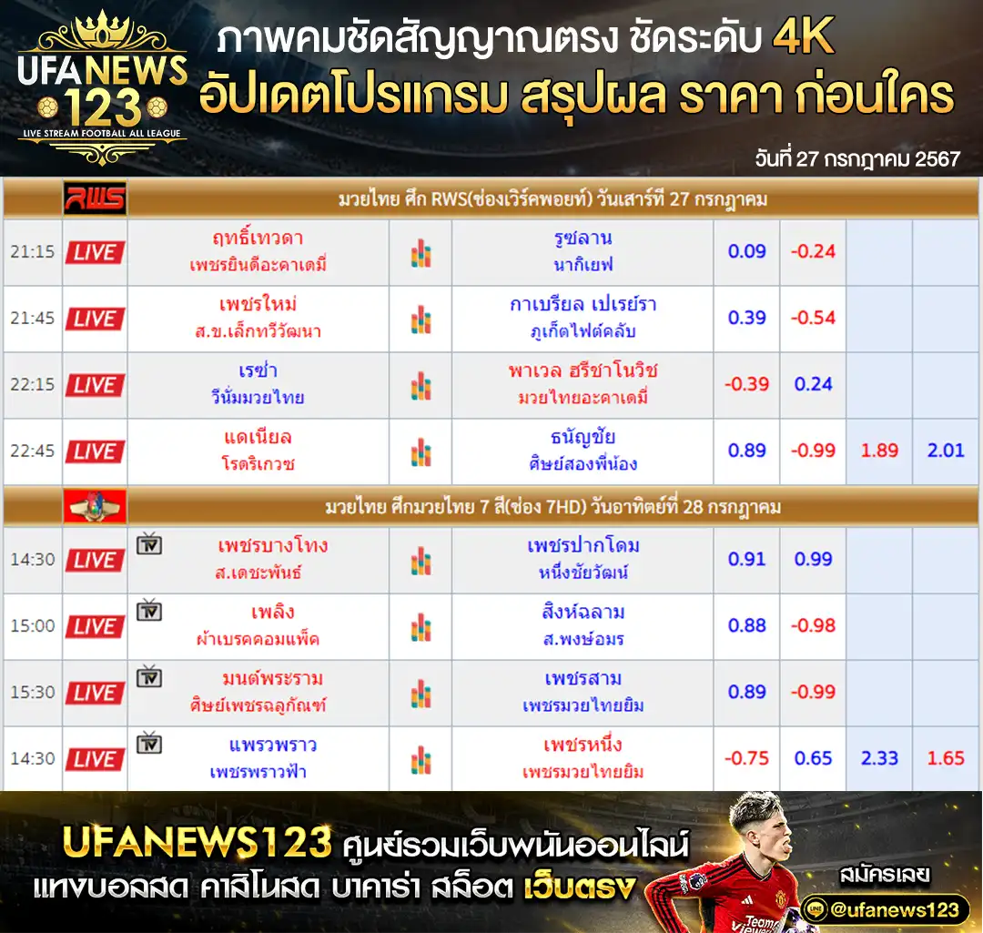 ราคามวย ศึก RWS ทัวร์นาเมนต์ เริ่มเวลา 19.45 น. 27 กรกฎาคม 2567