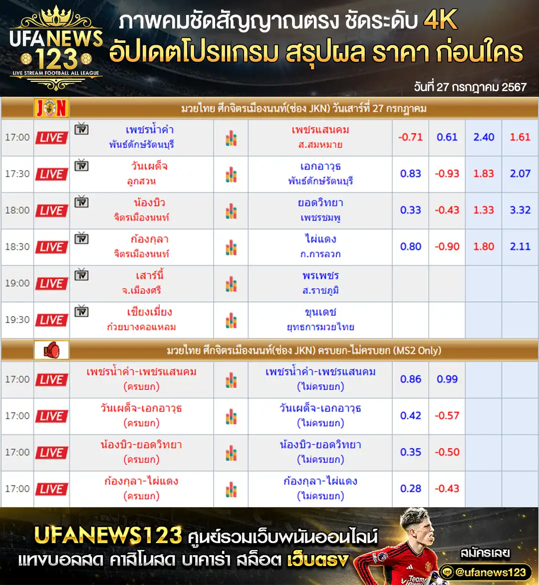 ราคามวย ศึกจิตรเมืองนนท์ เริ่มเวลา 17.00 น. 27 กรกฎาคม 2567