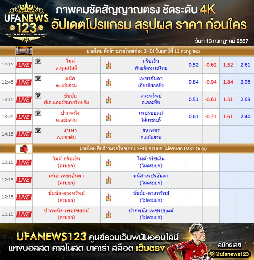 ราคามวย ศึกจ้าวมวยไทย 13 กรกฎาคม 2567