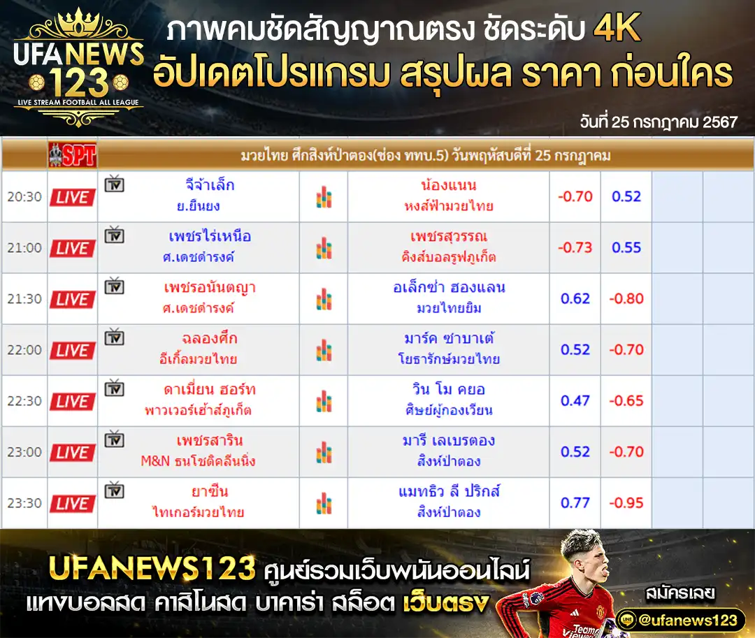 ราคามวย ศึกป่าตองไฟท์ไนท์ เริ่มเวลา 20.30 น. 25 กรกฎาคม 2567