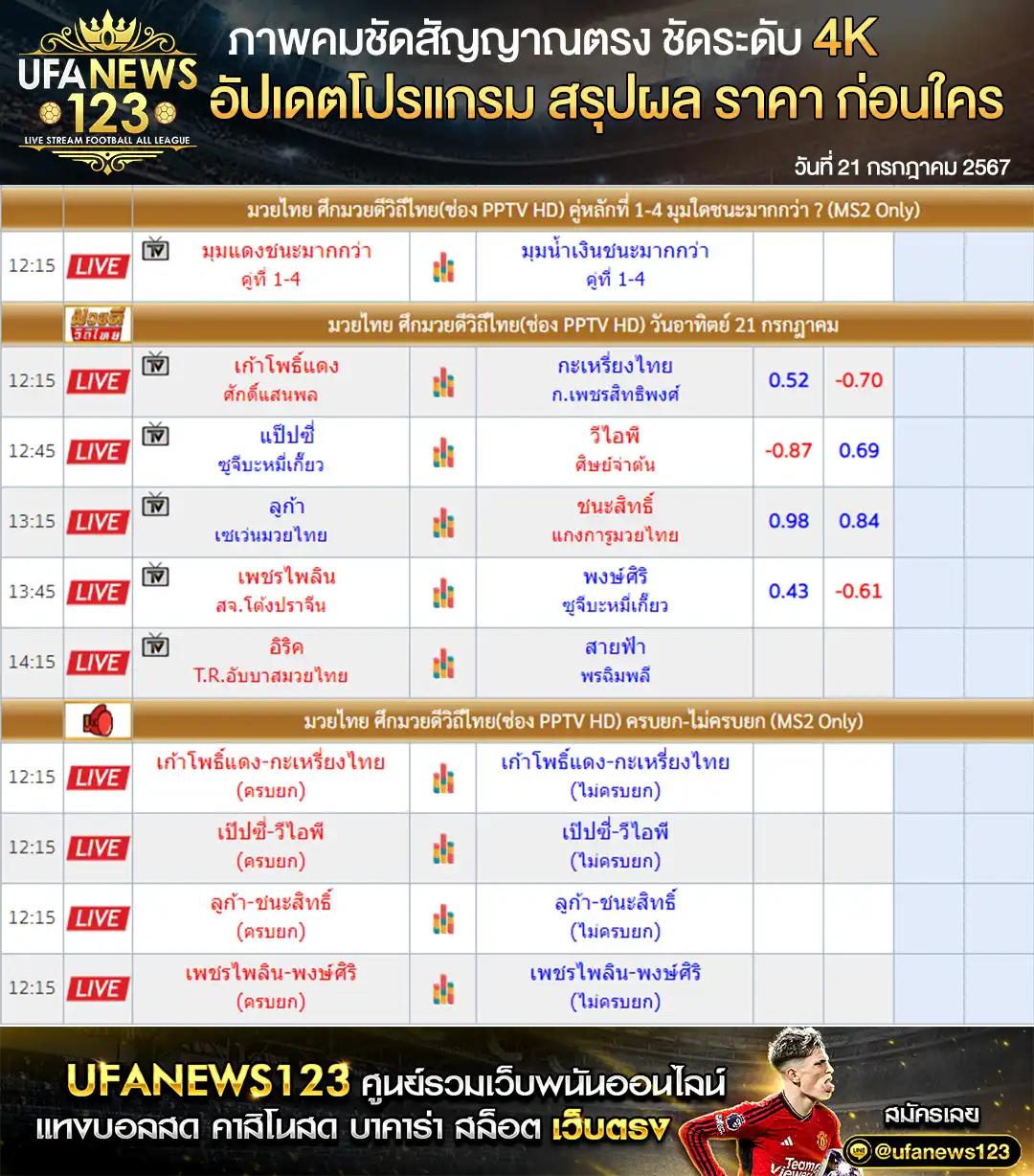 ราคามวย ศึกมวยดีวิถีไทย เริ่มเวลา 12.15 น. 21 กรกฎาคม 2567