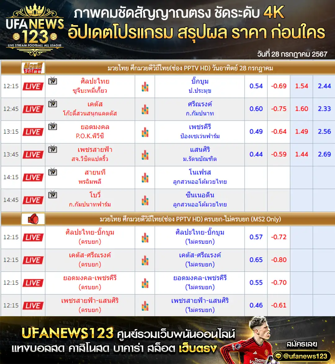 ราคามวย ศึกมวยดีวิถีไทย เริ่มเวลา 12.15 น. 28 กรกฎาคม 2567