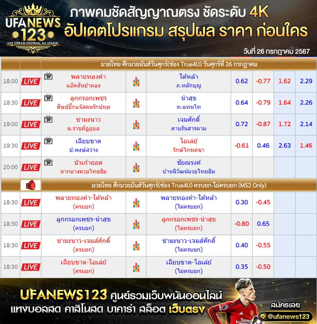 ราคามวย ศึกมวยมันส์วันศุกร์ เริ่มเวลา 18:00 น. 26 กรกฎาคม 2567