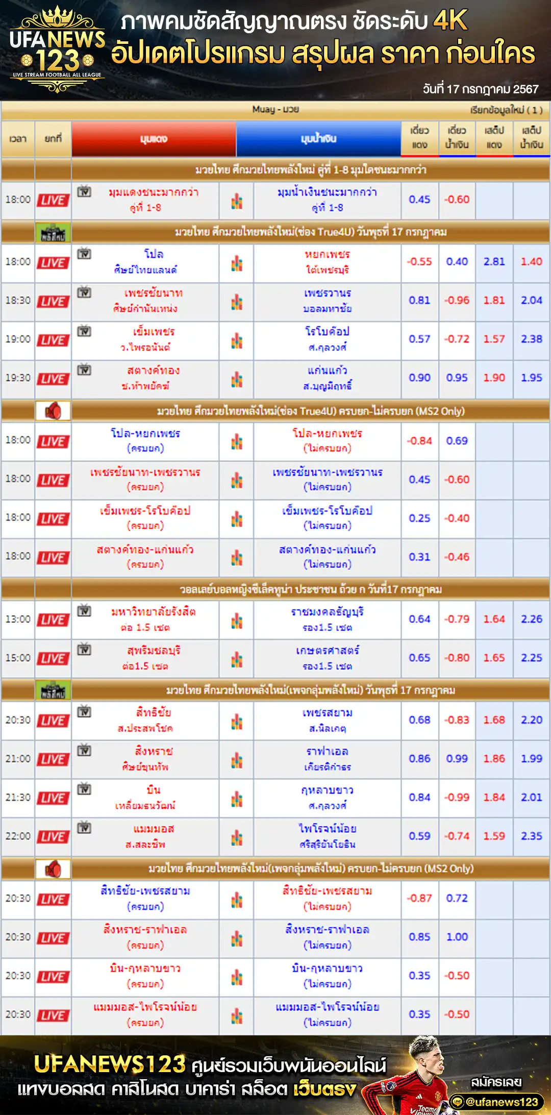 ราคามวย ศึกมวยไทยพลังใหม่ เริ่มเวลา 18.00 น. 17 กรกฎาคม 2567