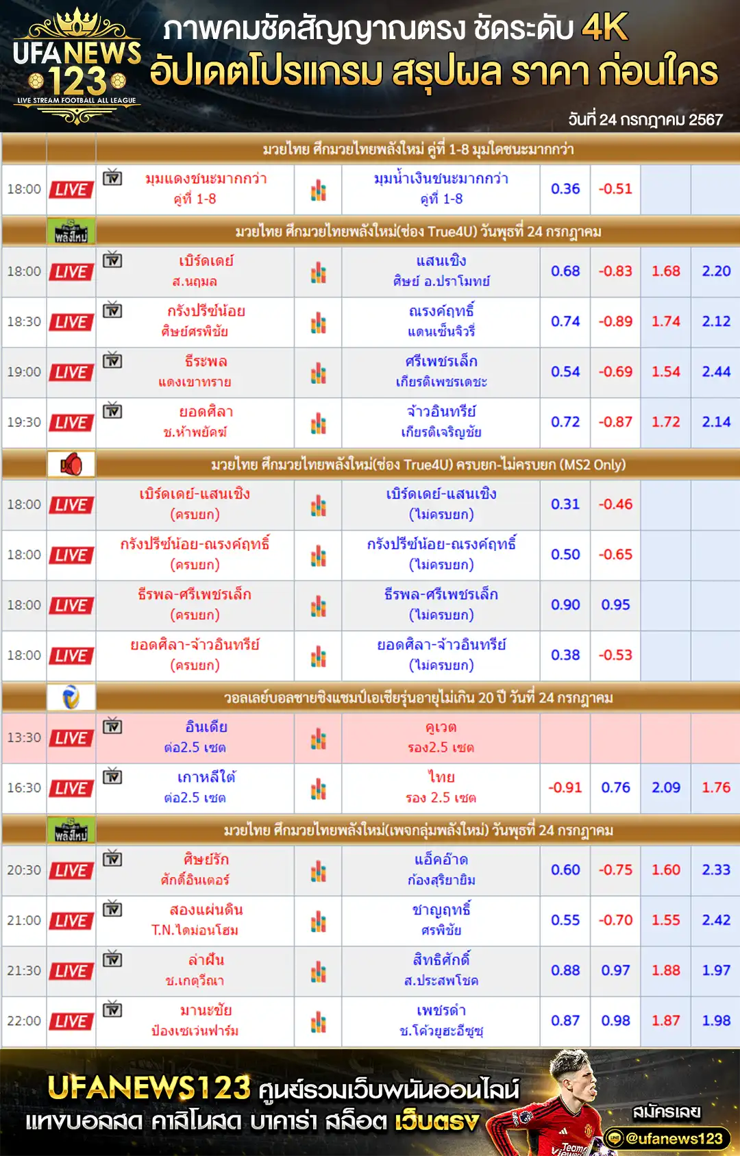 ราคามวย ศึกมวยไทยพลังใหม่ เริ่มเวลา 18.00 น. 24 กรกฎาคม 2567