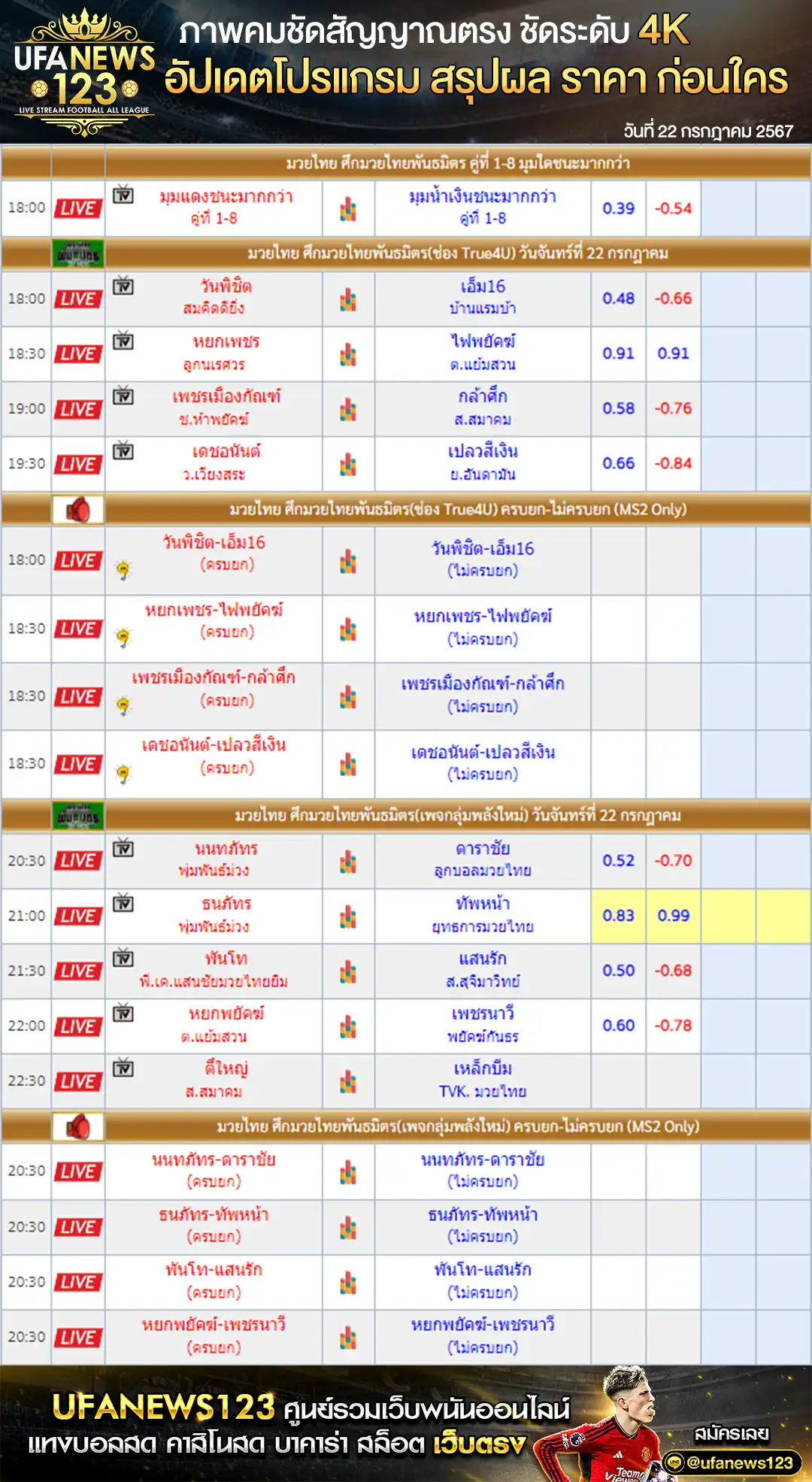 ราคามวย ศึกมวยไทยพันธมิตร เริ่มเวลา 18.00 น. 22 กรกฎาคม 2567