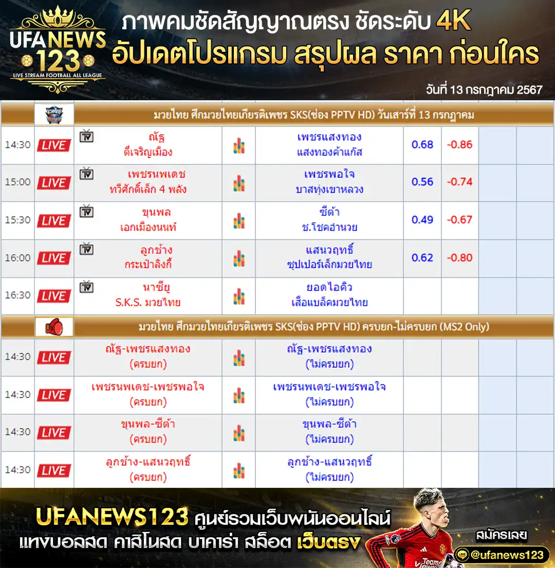 ราคามวย ศึกมวยไทยเกียรติเพชร SKS 13 กรกฎาคม 2567