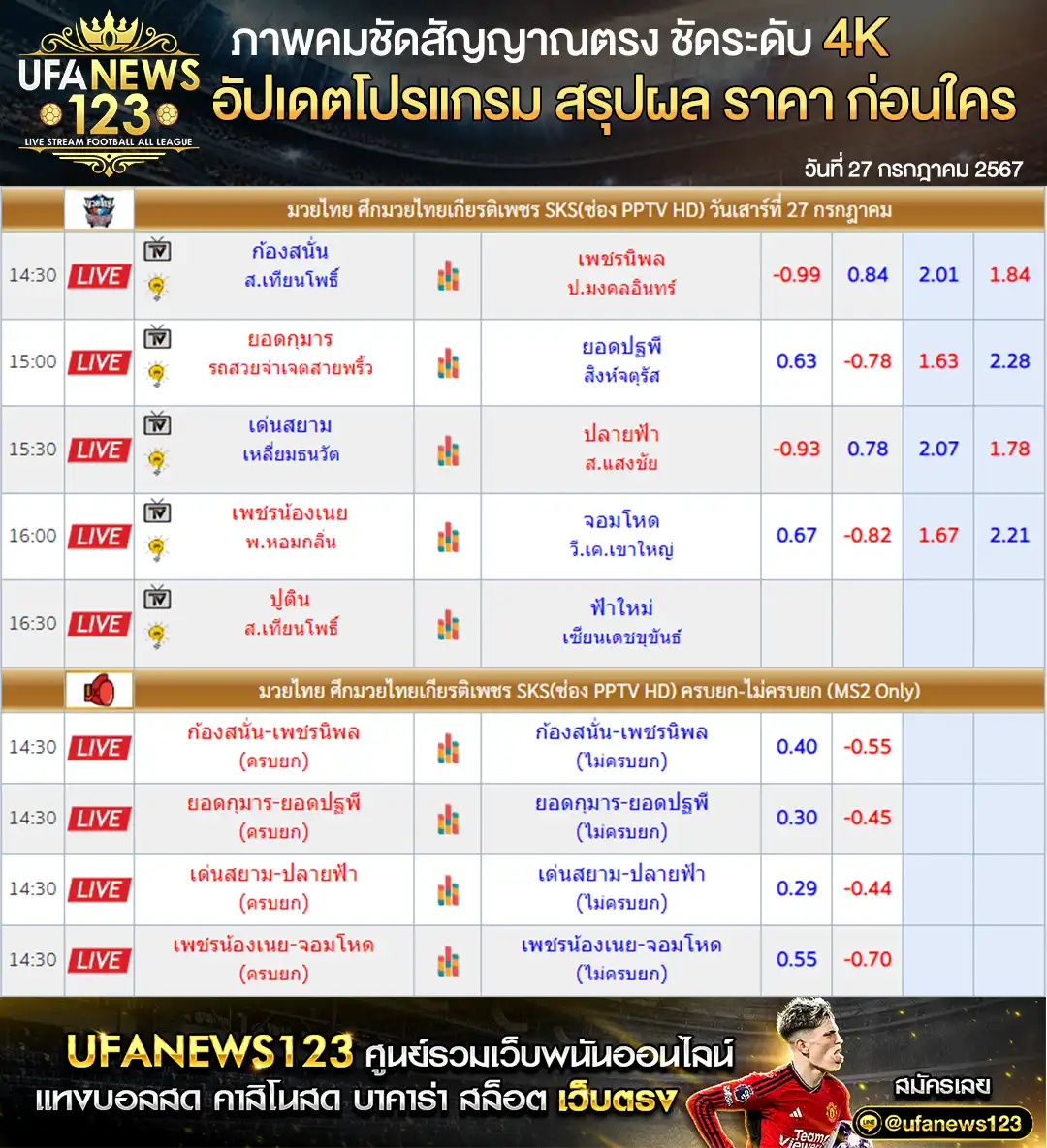 ราคามวย ศึกมวยไทยเกียรติเพชร เริ่มเวลา 14.30 น. 27 กรกฎาคม 2567