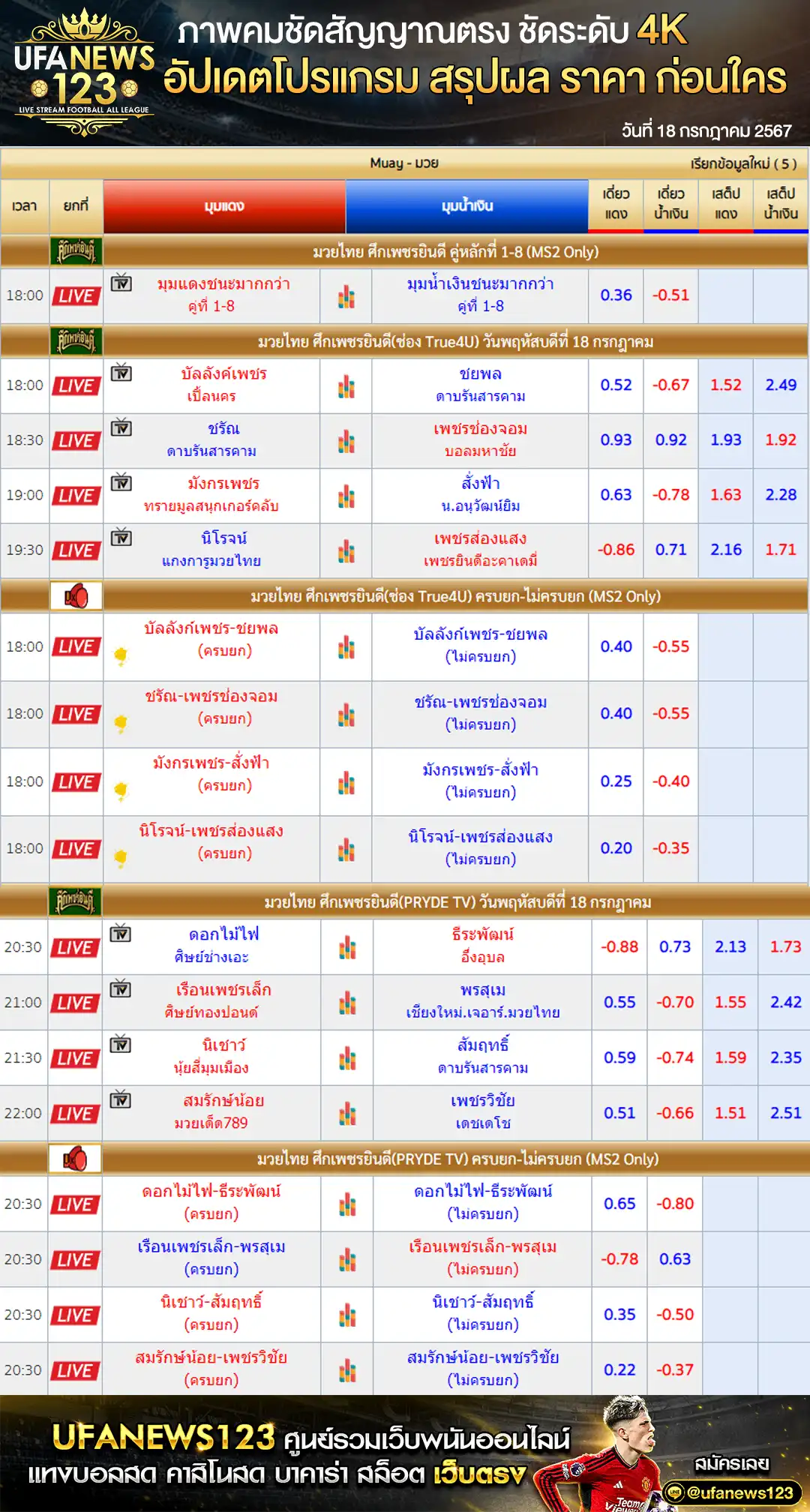 ราคามวย ศึกเพชรยินดี เริ่มเวลา 18.00 น. 18 กรกฎาคม 2567