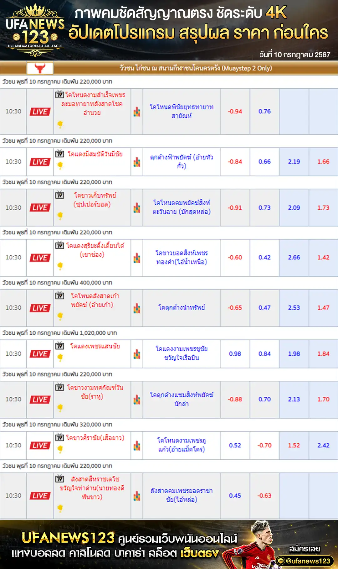 ราคาวัวชน สนามชนโคนครตรัง 10 กรกฎาคม 2567