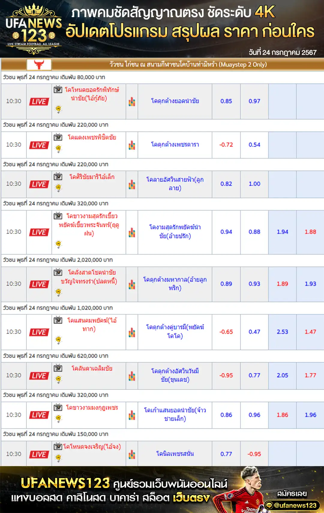 ราคาวัวชน สนามชนโคบ้านท่ามิหรำ เริ่มชนเวลา 10:30 น. 24 กรกฎาคม 2567