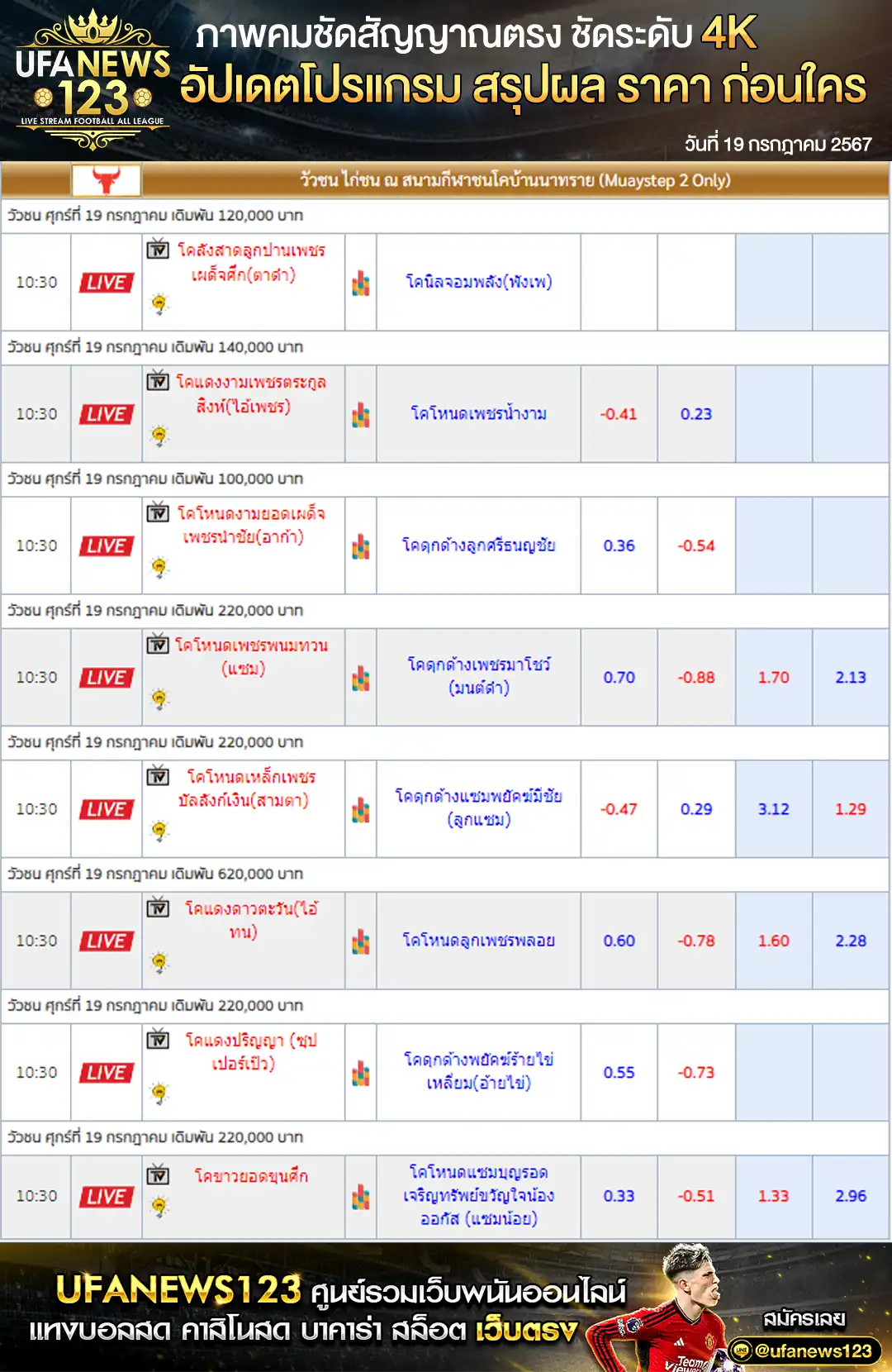 ราคาวัวชนวันนี้ สนามชนโคบ้านนาทราย เริ่มชนเวลา 10:00 น. 19 กรกฎาคม 2567