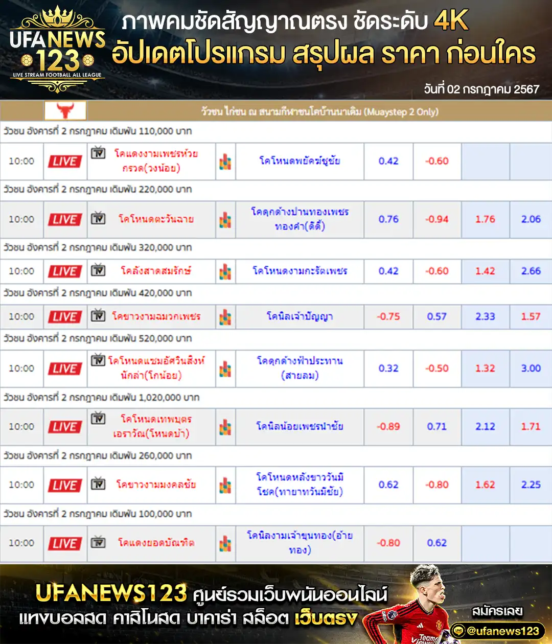 ราคาวัวชน สนามชนโคบ้านนาเดิม 02 กรกฎาคม 2567