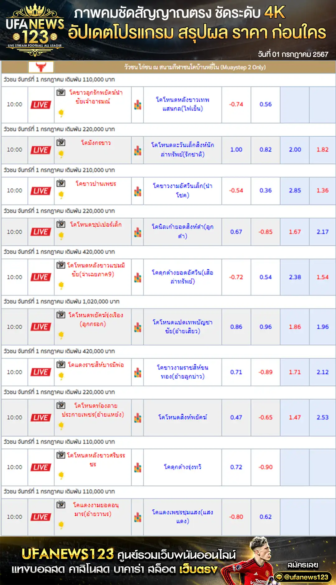 ราคาวัวชน สนามชนโคบ้านหยีใน 01 กรกฎาคม 2567