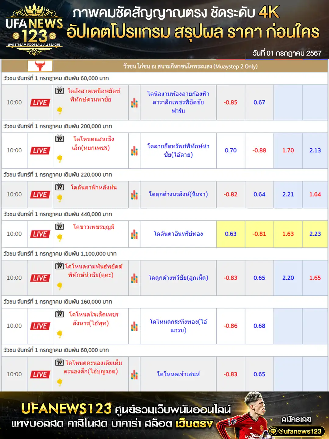 ราคาวัวชน สนามชนโคพระแสงคอมเพล็กซ์ 01 กรกฎาคม 2567