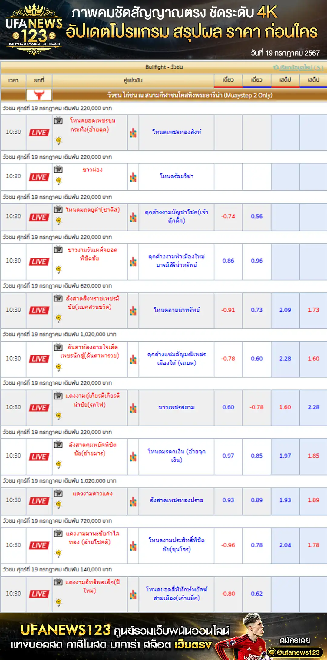 ราคาวัวชนวันนี้ สนามชนโคสทิงพระอารีน่า เริ่มชนเวลา 10:45 น. 19 กรกฎาคม 2567