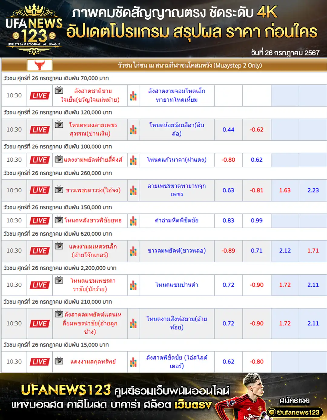 ราคาวัวชน สนามชนโคสมหวัง เริ่มชนเวลา 10:00 น. 26 กรกฎาคม 2567