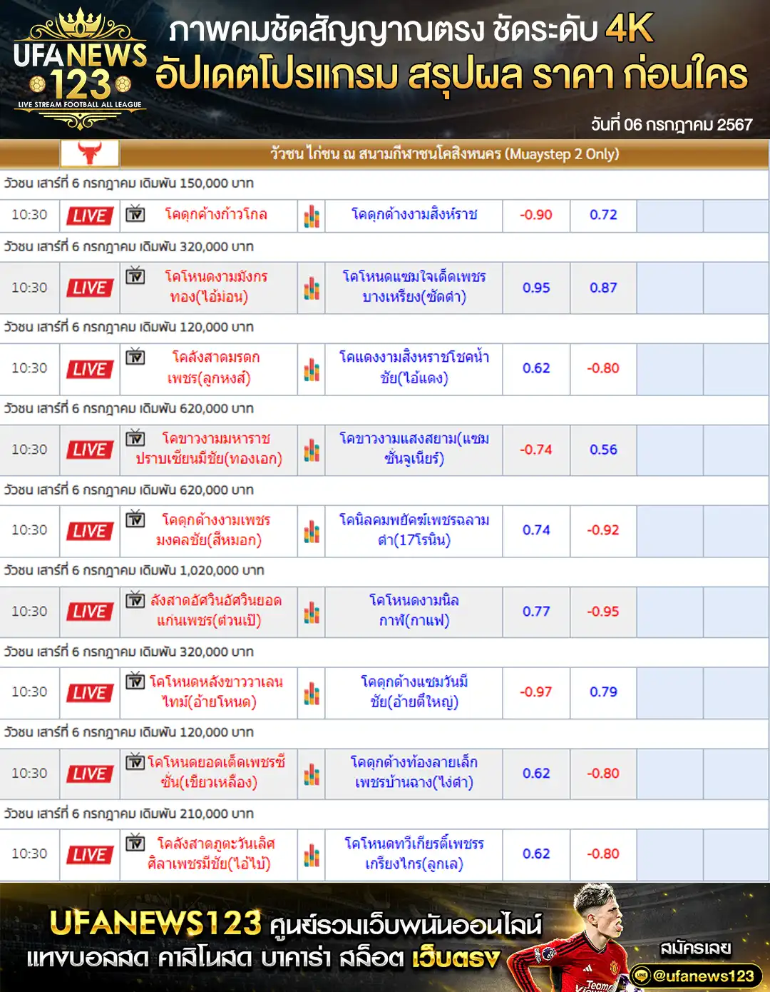 ราคาวัวชนวันนี้ สนามชนโคสิงหนคร เริ่มชนเวลา 10:00 น. 06 กรกฎาคม 2567