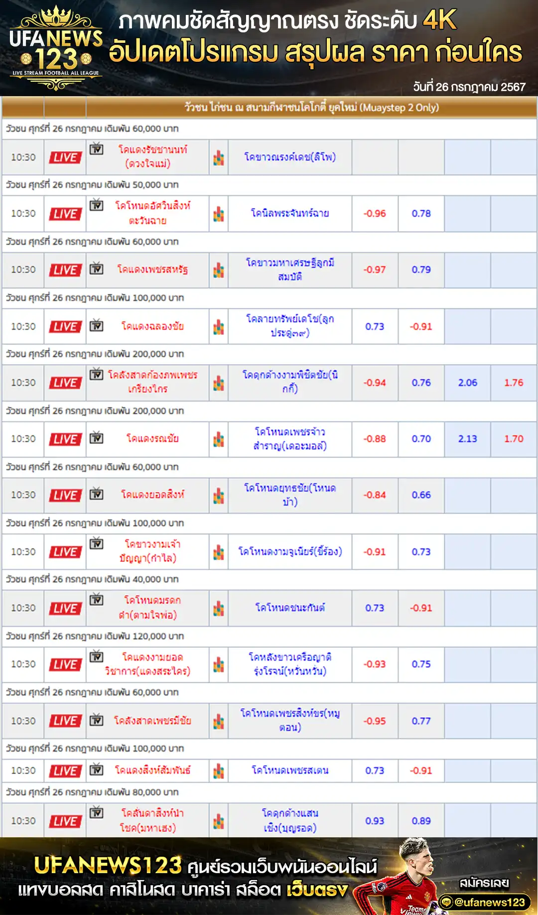 ราคาวัวชน สนามชนโคโกตี๋ เริ่มชนเวลา 10:30 น. 26 กรกฎาคม 2567