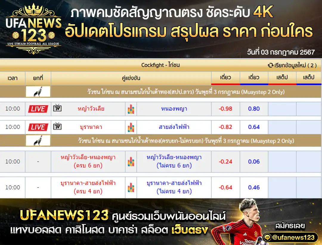 ราคาไก่ชน สนามชนไก่น้ำเต้าทอง(สปป.ลาว) 03 กรกฎาคม 2567