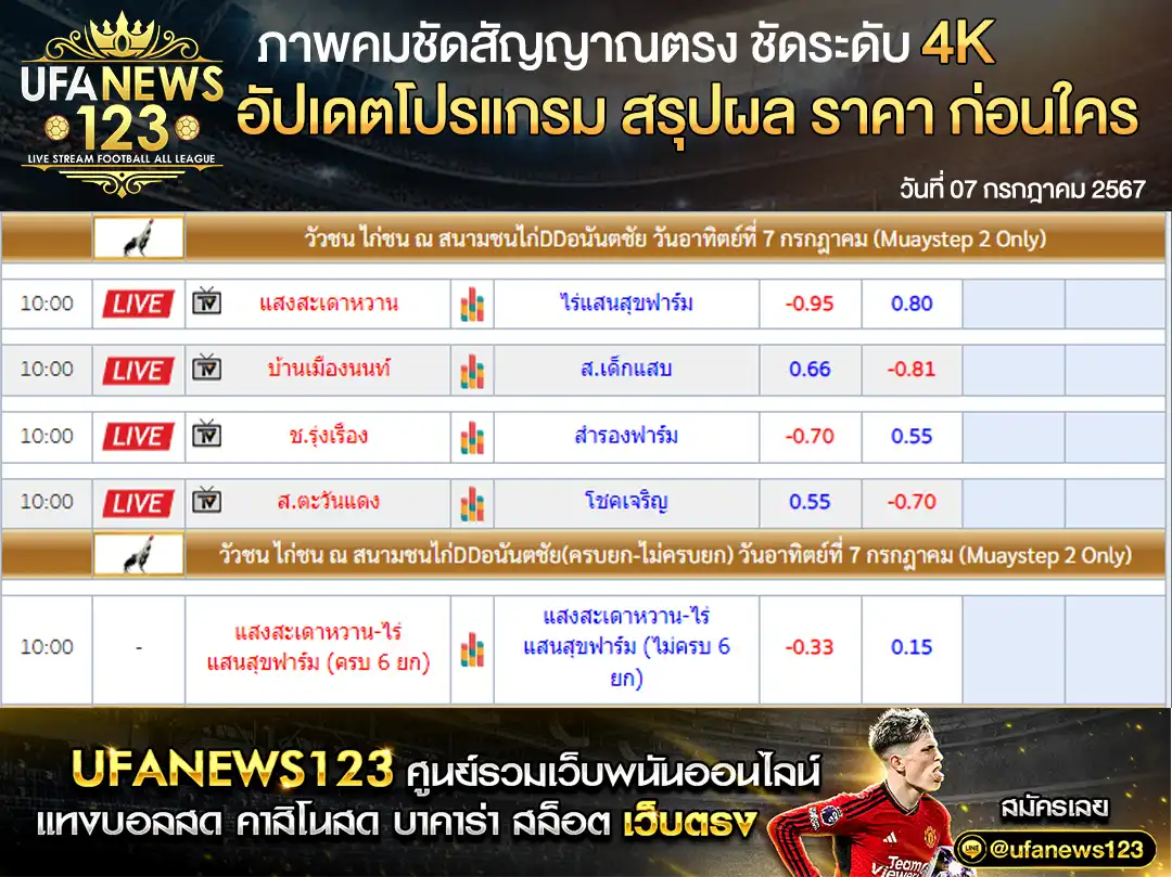 ราคาไก่ชนวันนี้ สนามชนไก่DDอนันตชัย 07 กรกฎาคม 2567