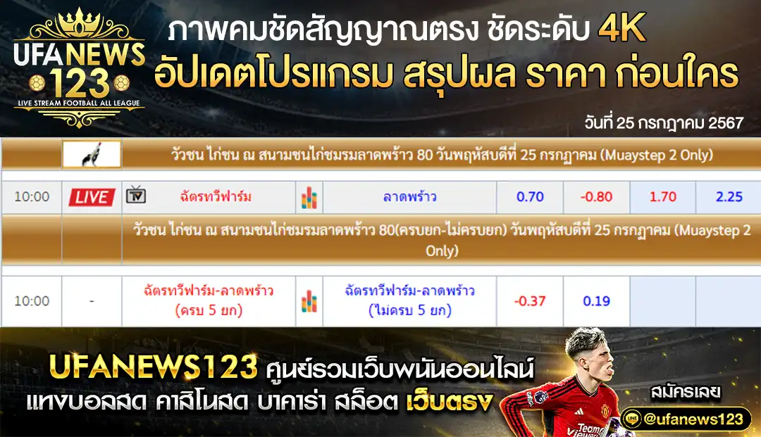 ราคาไก่ชน สนามชนไก่ชมรมลาดพร้าว เริ่มเวลา 10:00 น. 25 กรกฎาคม 2567