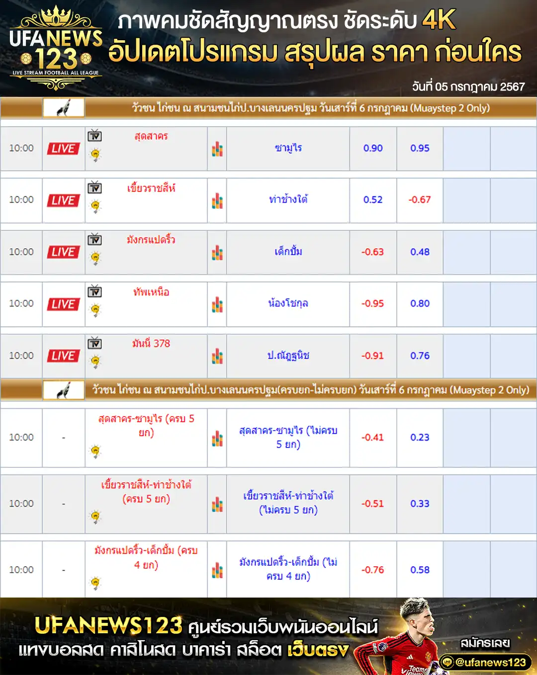 ราคาไก่ชน สนามชนไก่ป.บางเลนนครปฐ เริ่มเวลา 10:00 น. 06 กรกฎาคม 2567