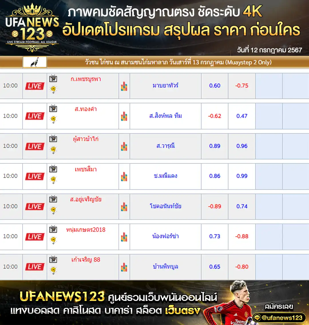 ราคาไก่ชน สนามชนไก่มหาลาภ เริ่มเวลา 10.00 น. 13 กรกฎาคม 2567