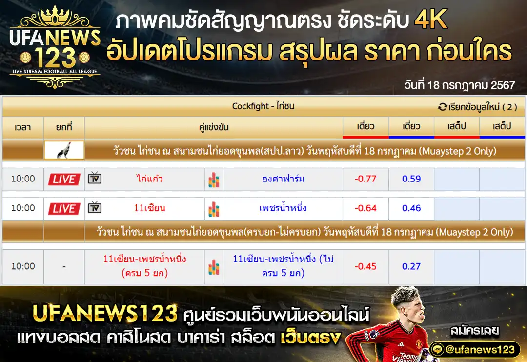 ราคาไก่ชน สนามชนไก่ยอดขุนพล(สปป.ลาว) เริ่มเวลา 10.00 น. 18 กรกฎาคม 2567