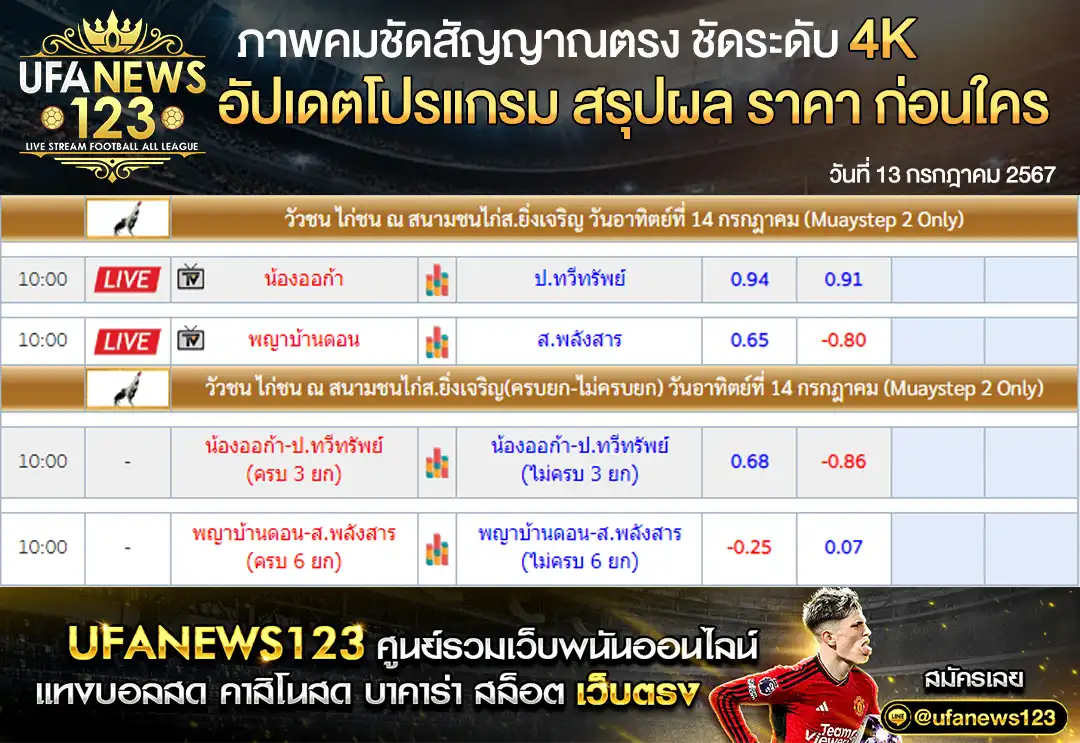 ราคาไก่ชน สนามชนไก่ส.ยิ่งเจริญ เริ่มเวลา 10.00 น. 14 กรกฎาคม 2567