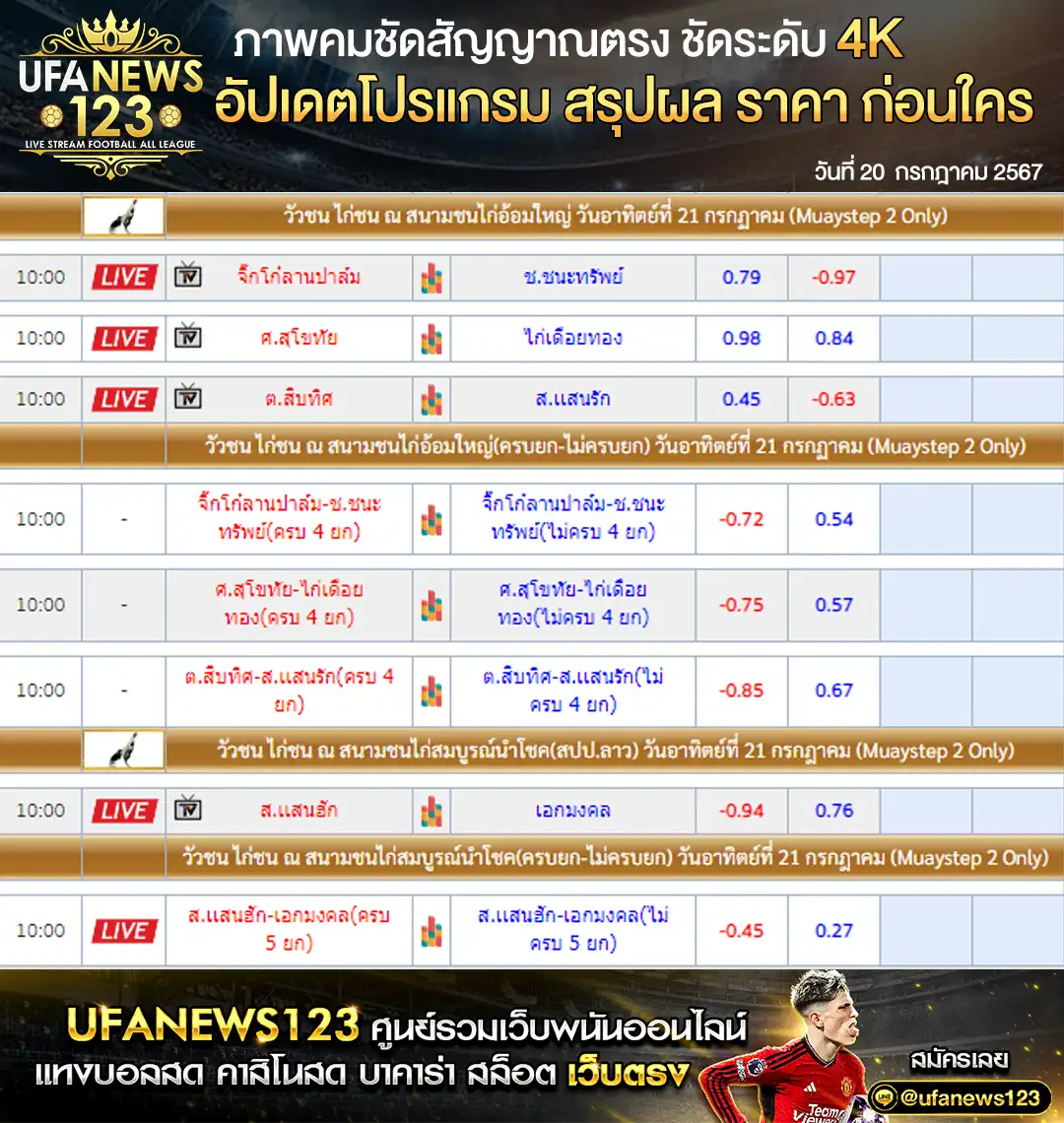 ราคาไก่ชน สนามชนไก่อ้อมใหญ่ สนามชนไก่สมบูรณ์นำโชค เริ่มเวลา 10.00 น. 21 กรกฎาคม 2567