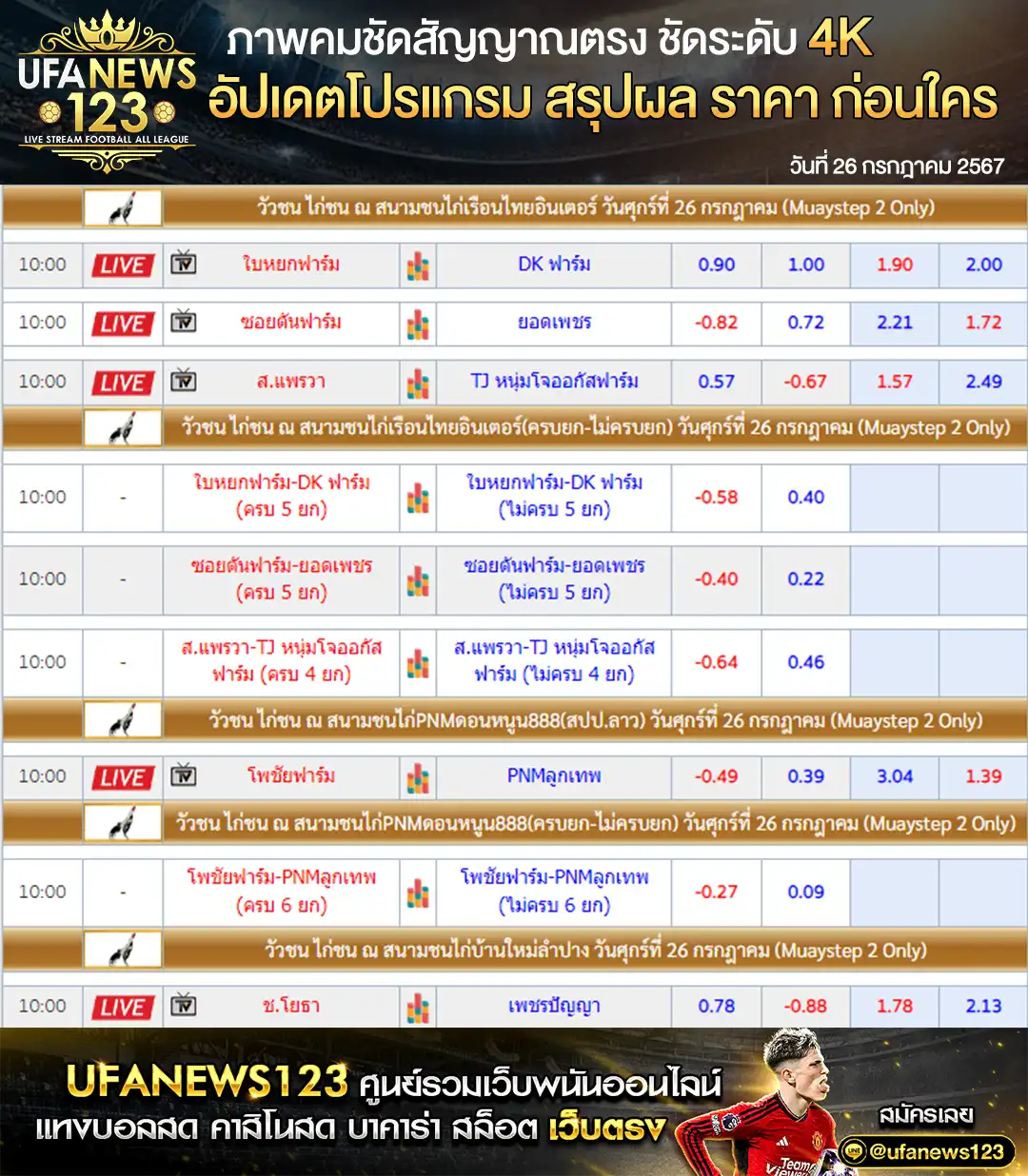 ราคาไก่ชน สนามชนไก่เรือนไทยอินเตอร์ สนามชนไก่PNMดอนหนูน888 สนามชนไก่บ้านใหม่ลำปาง เริ่มเวลา 10:00 น. 26 กรกฎาคม 2567