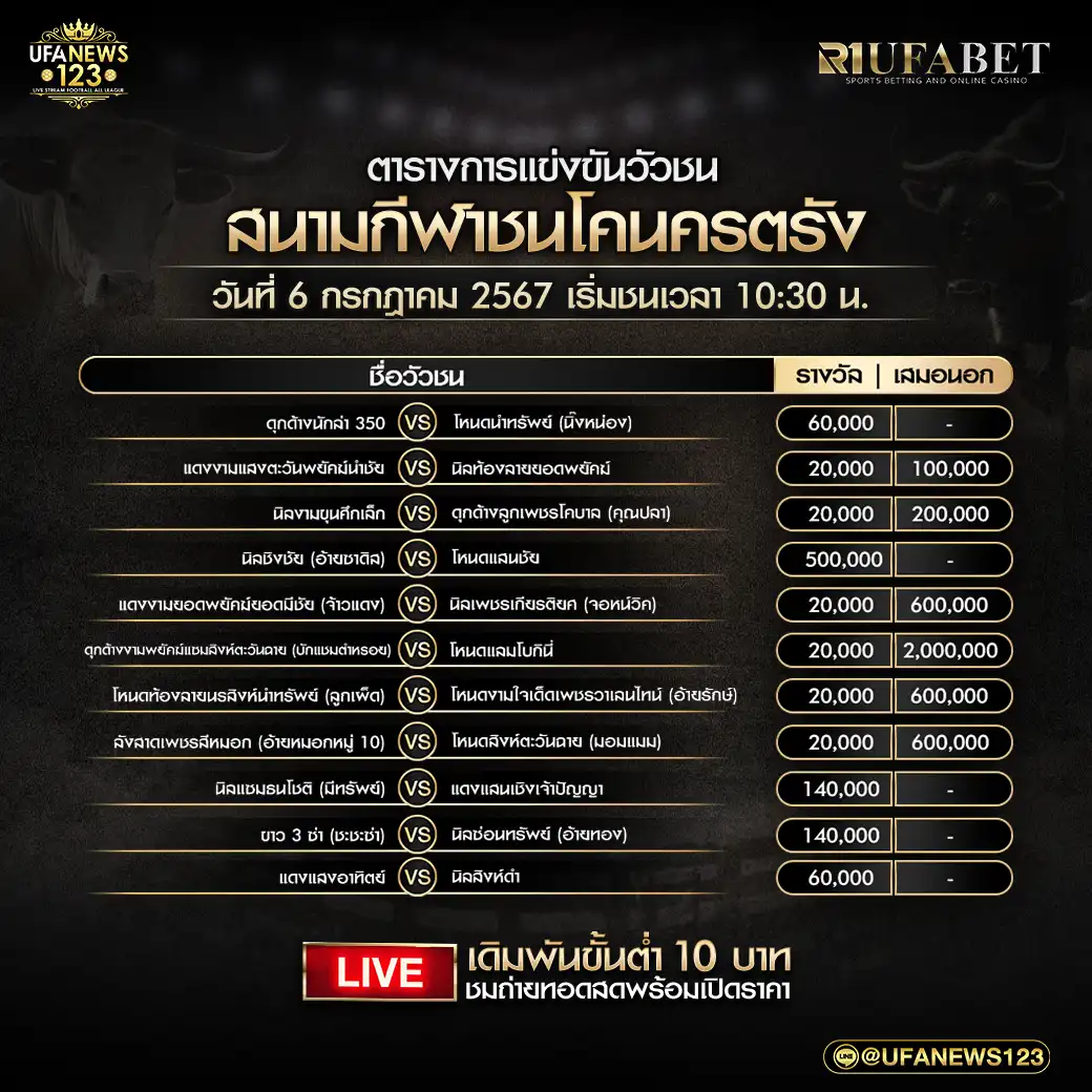 โปรแกรมวัวชน สนามกีฬาชนโคนครตรัง เริ่มชนเวลา 10:30 น. 06 กรกฎาคม 2567