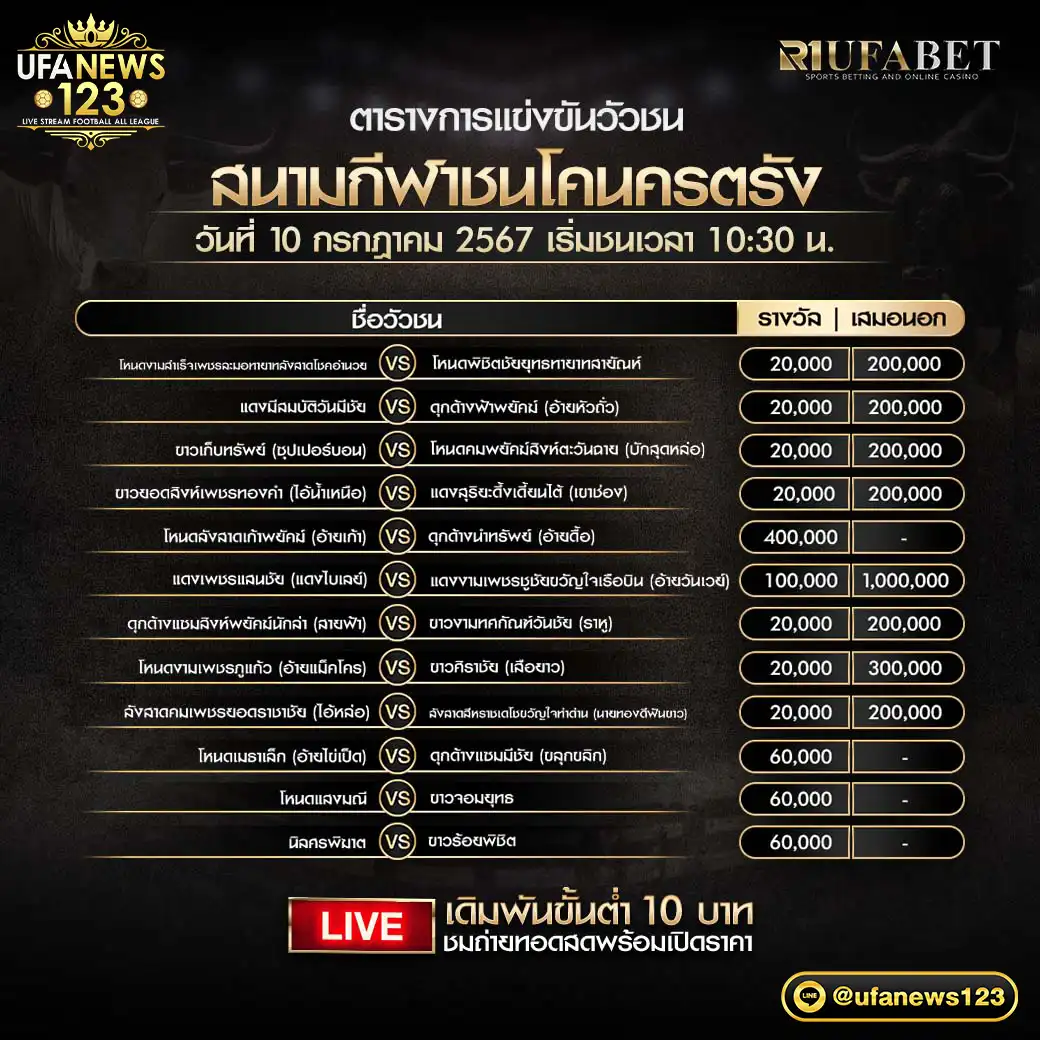 โปรแกรมวัวชน สนามชนโคนครตรัง เริ่มชนเวลา 10:30 น. 10 กรกฎาคม 2567