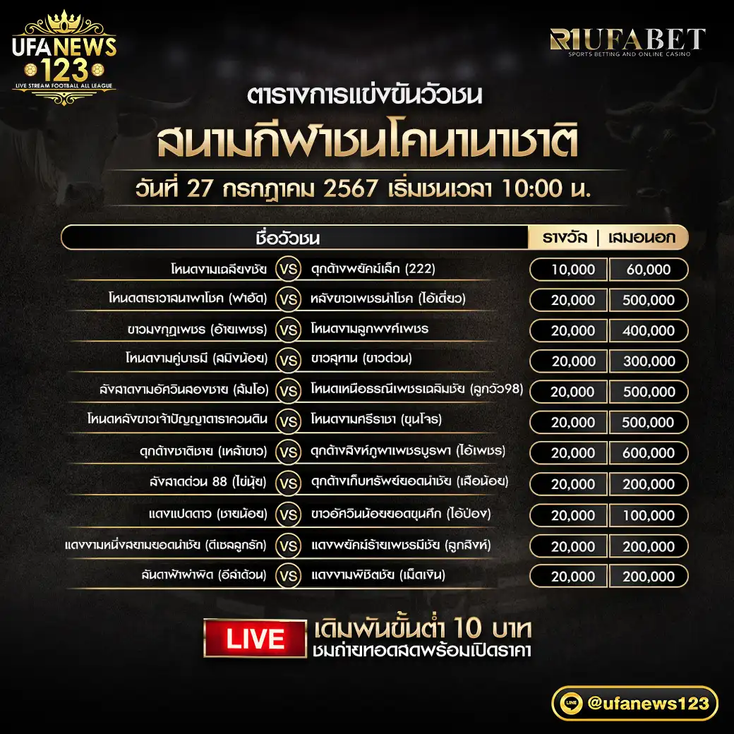 โปรแกรมวัวชน สนามชนโคนานาชาติ เริ่มชนเวลา 10:00 น. 27 กรกฎาคม 2567