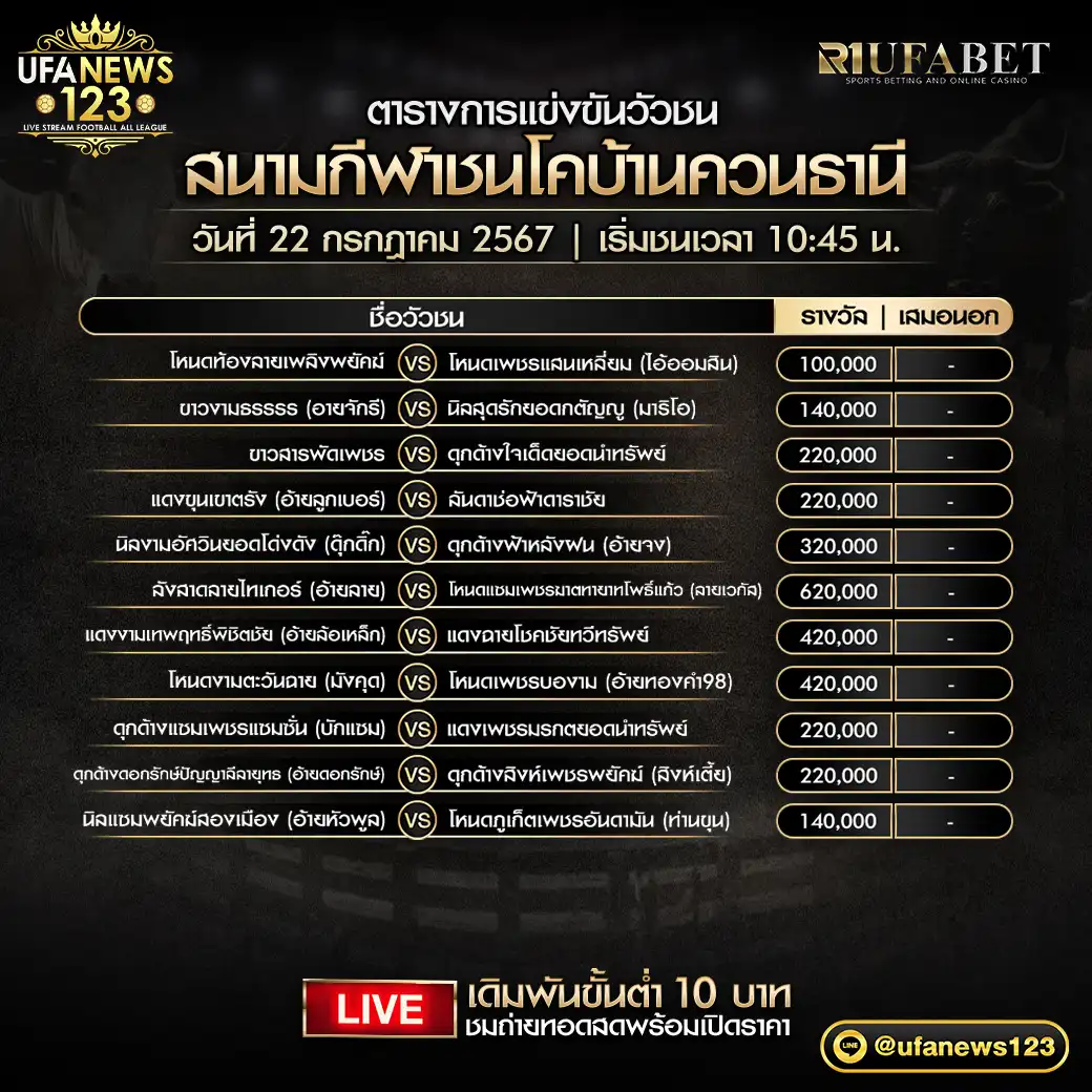 โปรแกรมวัวชน สนามชนโคบ้านควนธานี เริ่มชนเวลา 10.45 น. 22 กรกฎาคม 2567