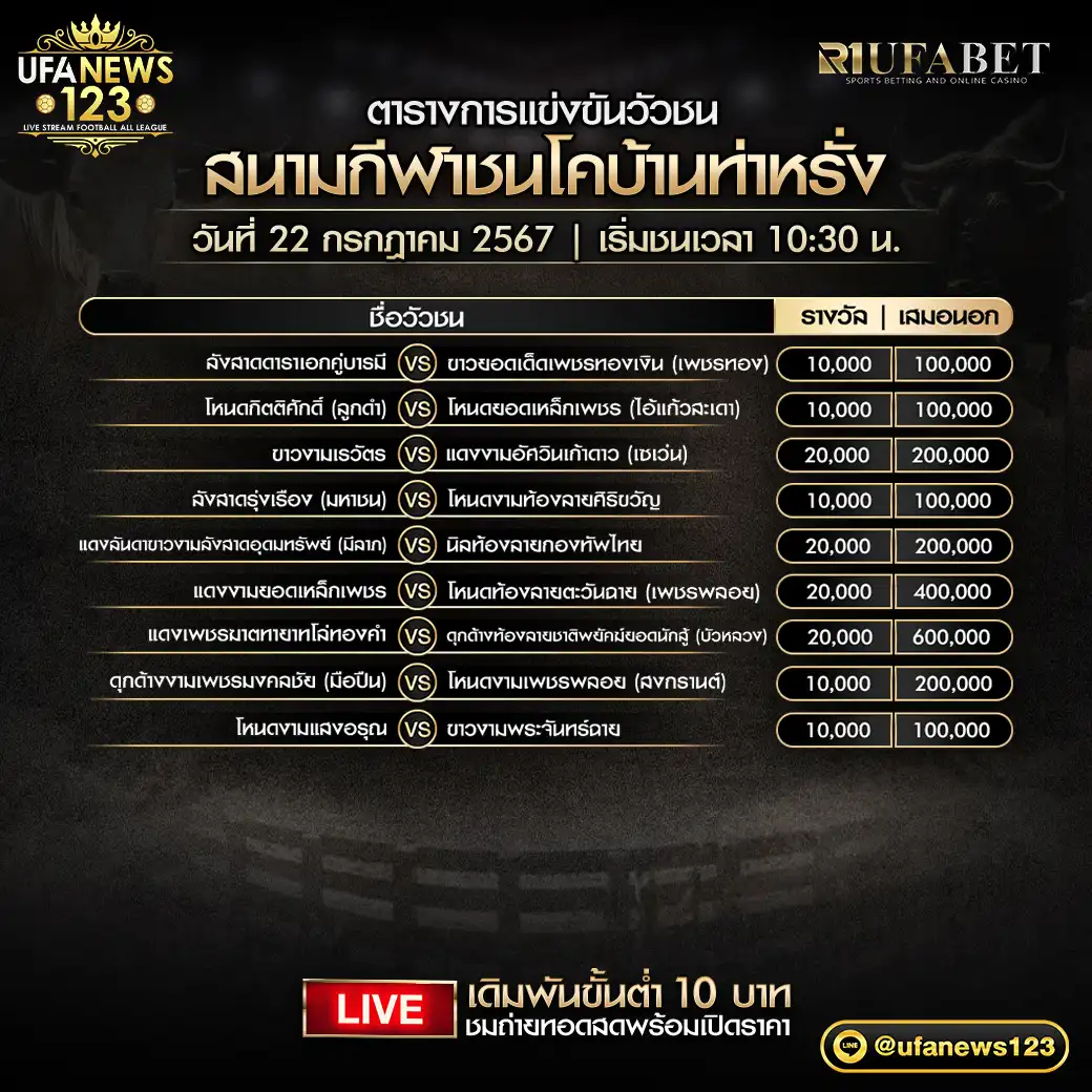 โปรแกรมวัวชน สนามชนโคบ้านท่าหรั่ง เริ่มชนเวลา 10.30 น. 22 กรกฎาคม 2567