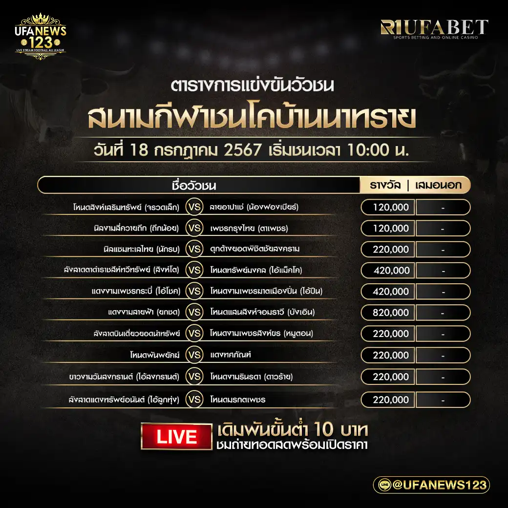 โปรแกรมวัวชน สนามกีฬาชนโคบ้านนาทราย เริ่มชนเวลา 10:00 น. 18 กรกฎาคม 2567