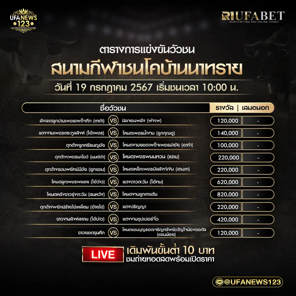 โปรแกรมวัวชน สนามกีฬาชนโคบ้านนาทราย เริ่มชนเวลา 10:00 น. 19 กรกฎาคม 2567