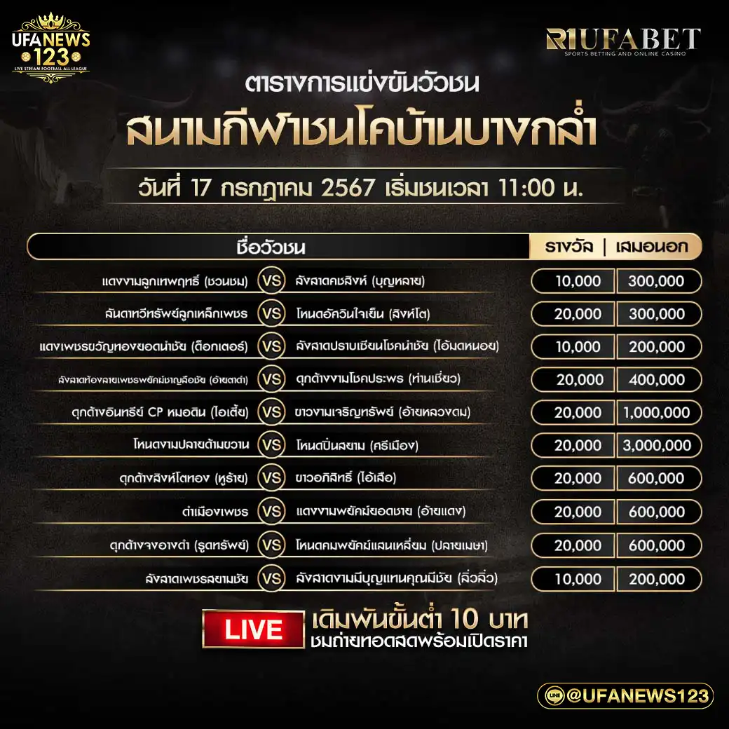 โปรแกรมวัวชน สนามกีฬาชนโคบ้านบางกล่ำ เริ่มชนเวลา 11:00 น.  17 กรกฎาคม 2567