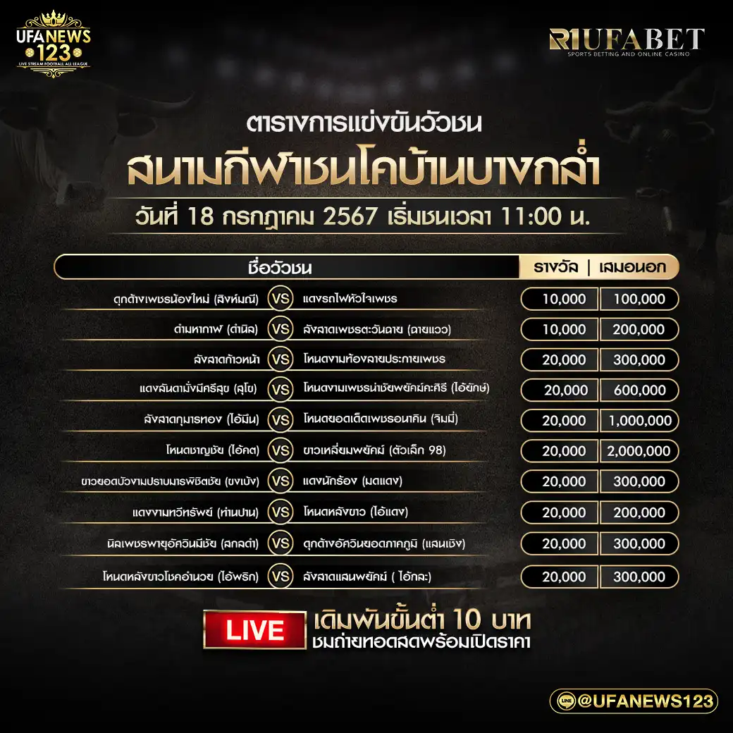 โปรแกรมวัวชน สนามกีฬาชนโคบ้านบางกล่า เริ่มชนเวลา 11:00 น. 18 กรกฎาคม 2567