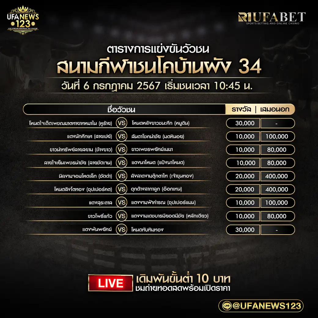 โปรแกรมวัวชน สนามกีฬาชนโคบ้านพัง 34 เริ่มชนเวลา 10:45 น. 06 กรกฎาคม 2567