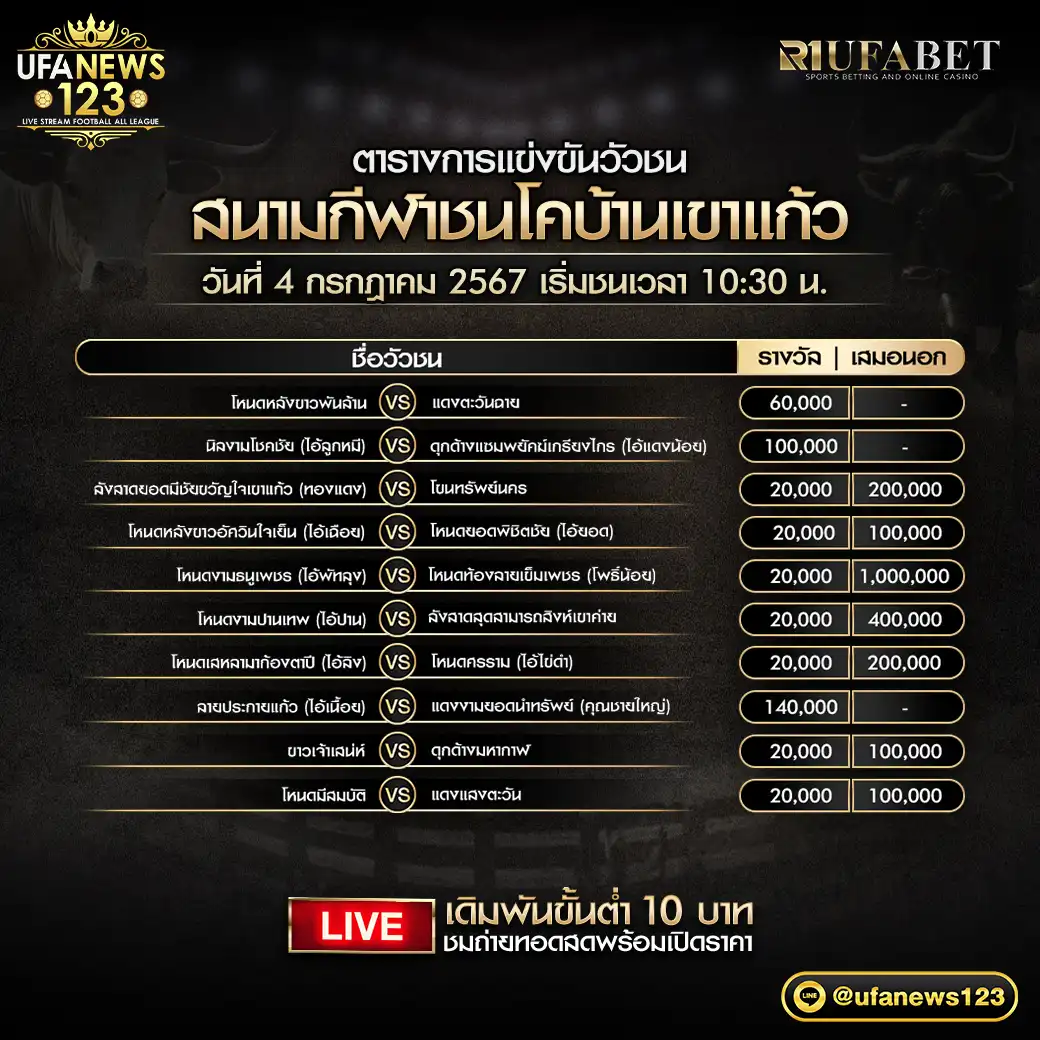 โปรแกรมวัวชน สนามชนโคบ้านเขาแก้ว เริ่มชนเวลา 10:30 น. 04 กรกฎาคม 2567