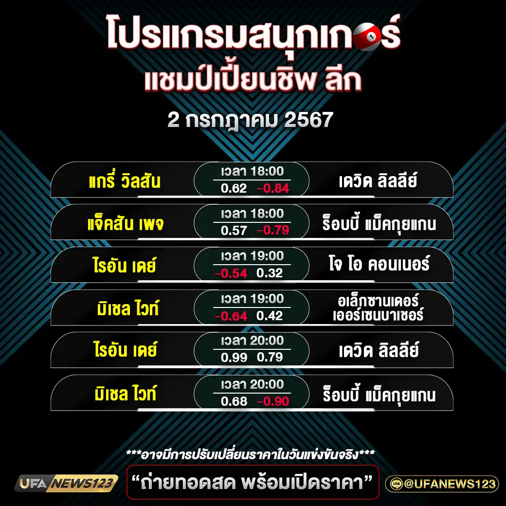 โปรแกรมสนุกเกอร์ แชมป์เปี้ยนชิพ ลีก เวลา 18.00 น. 02 กรกฎาคม 2567