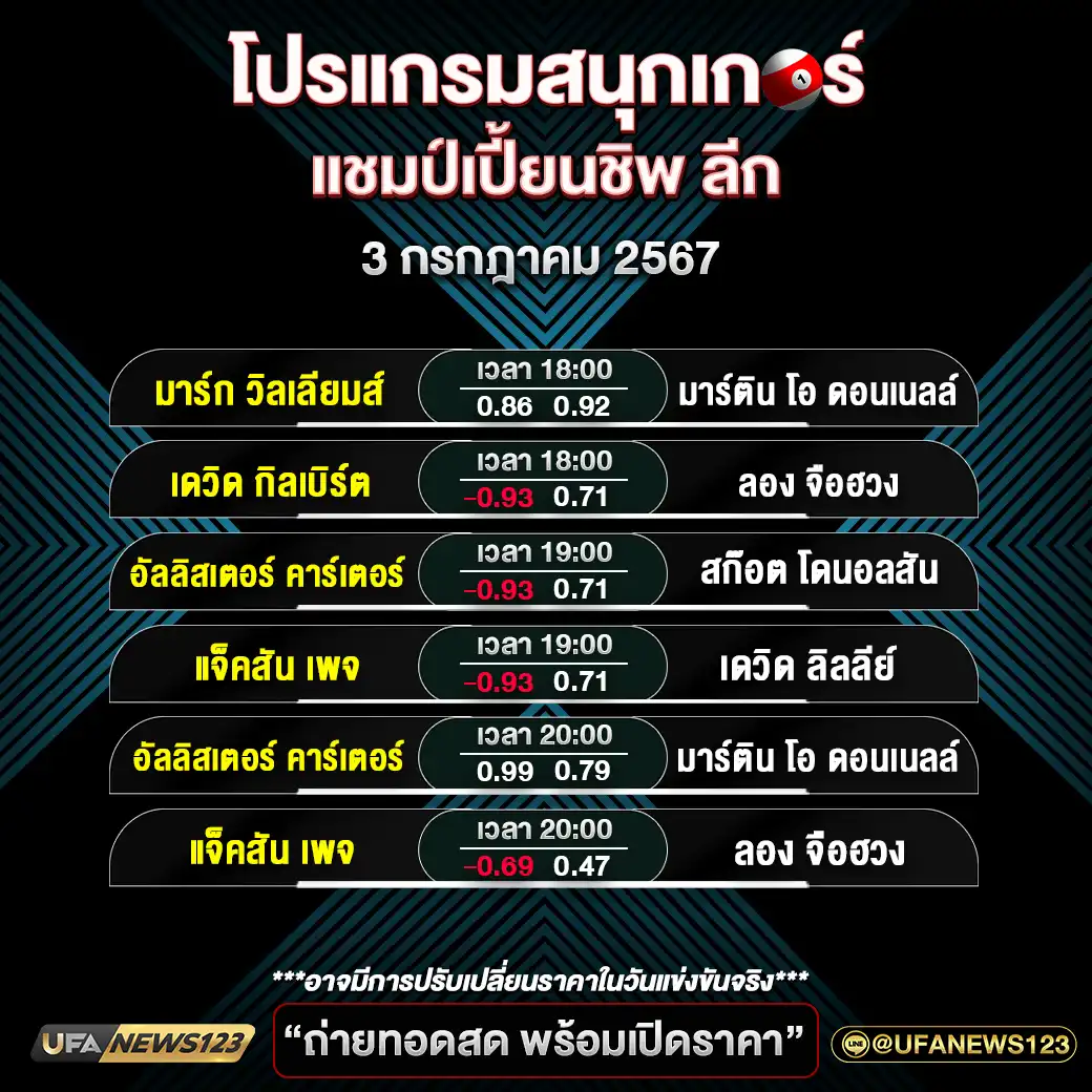 โปรแกรมสนุกเกอร์ แชมป์เปี้ยนชิพ ลีก เวลา 18.00 น. 03 กรกฎาคม 2567