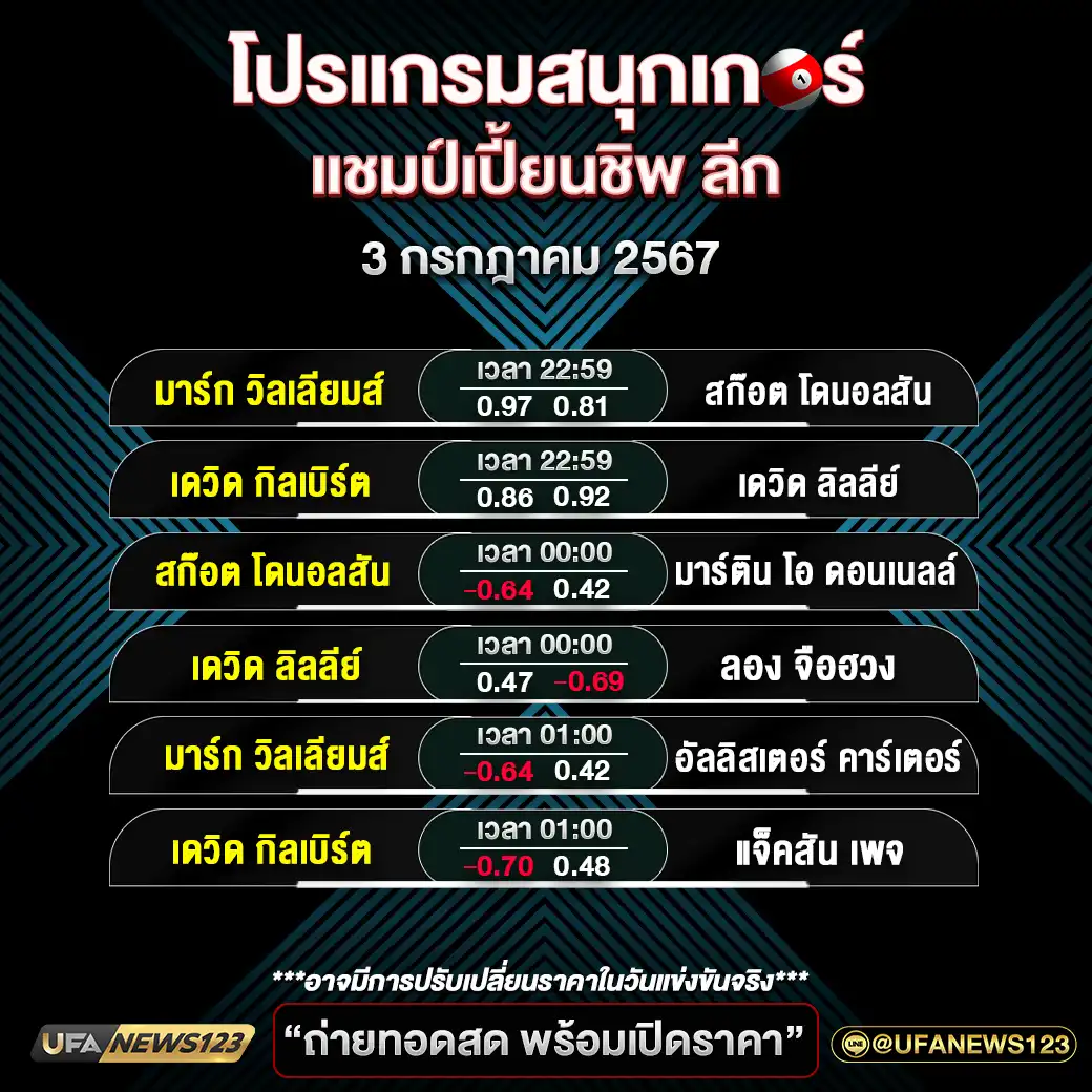 โปรแกรมสนุกเกอร์ แชมป์เปี้ยนชิพ ลีก เวลา 22.59 น. 03 กรกฎาคม 2567