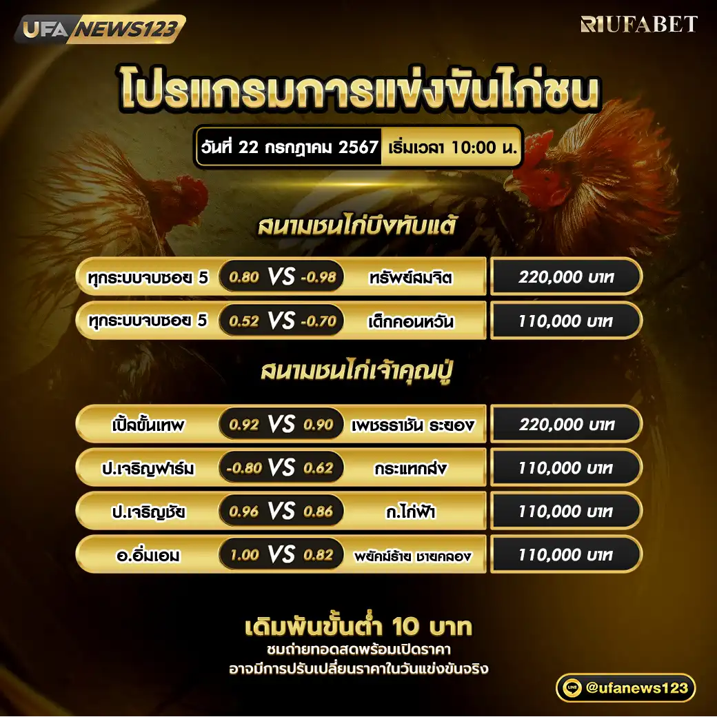 โปรแกรมไก่ชน สนามชนไก่บึงทับแต้ สนามชนไก่เจ้าคุณปู่ เริ่มเวลา 10:00 น. 22 กรกฎาคม 2567