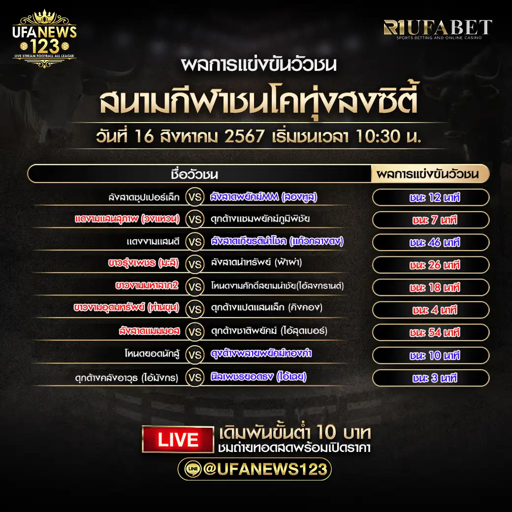 สรุปผลวัวชน สนามกีฬาชนโคทุ่งสงซิตี้ 16 สิงหาคม 2567