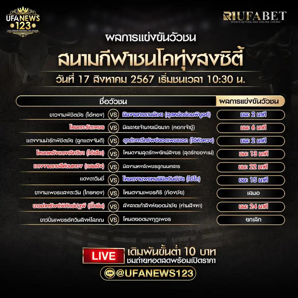 สรุปผลวัวชน สนามกีฬาชนโคทุ่งสงซิตี้ 17 สิงหาคม 2567